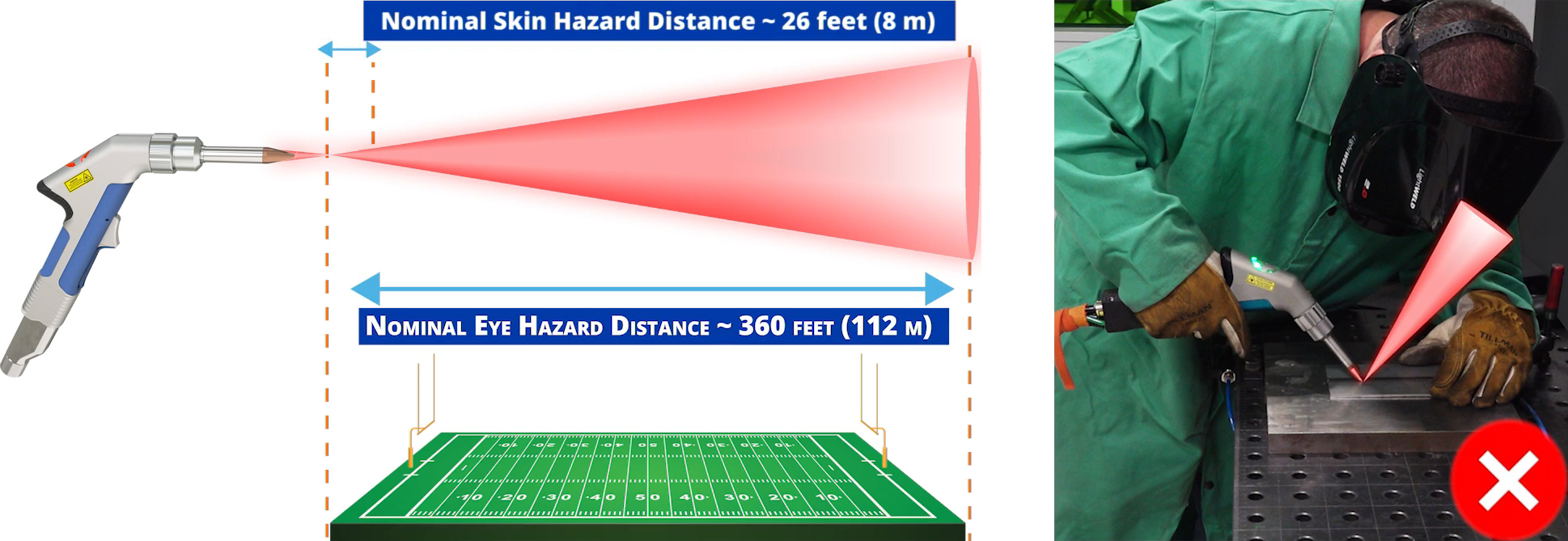 Laser Beam Hazard Distance