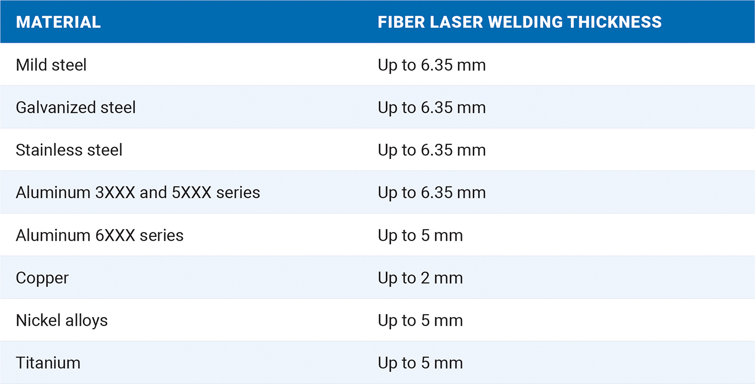 Fiber Laser Welding Materials Applications