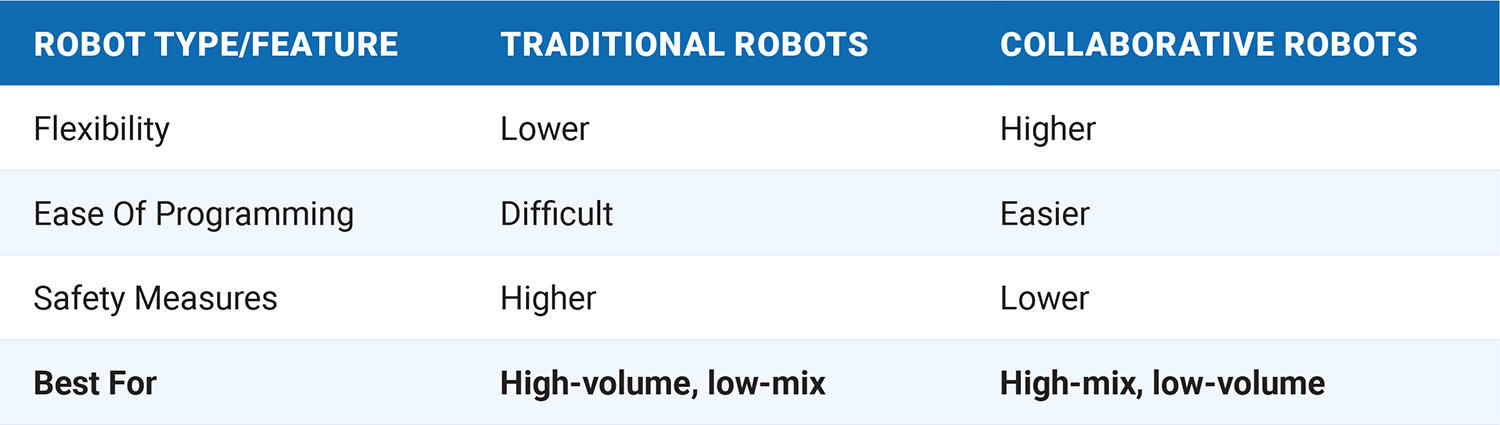 Traditional Vs Collaborative Robot Laser Welding