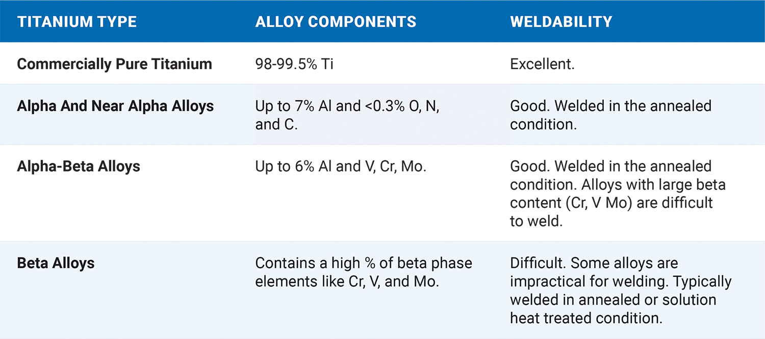 Titanium Types Weldability Factors