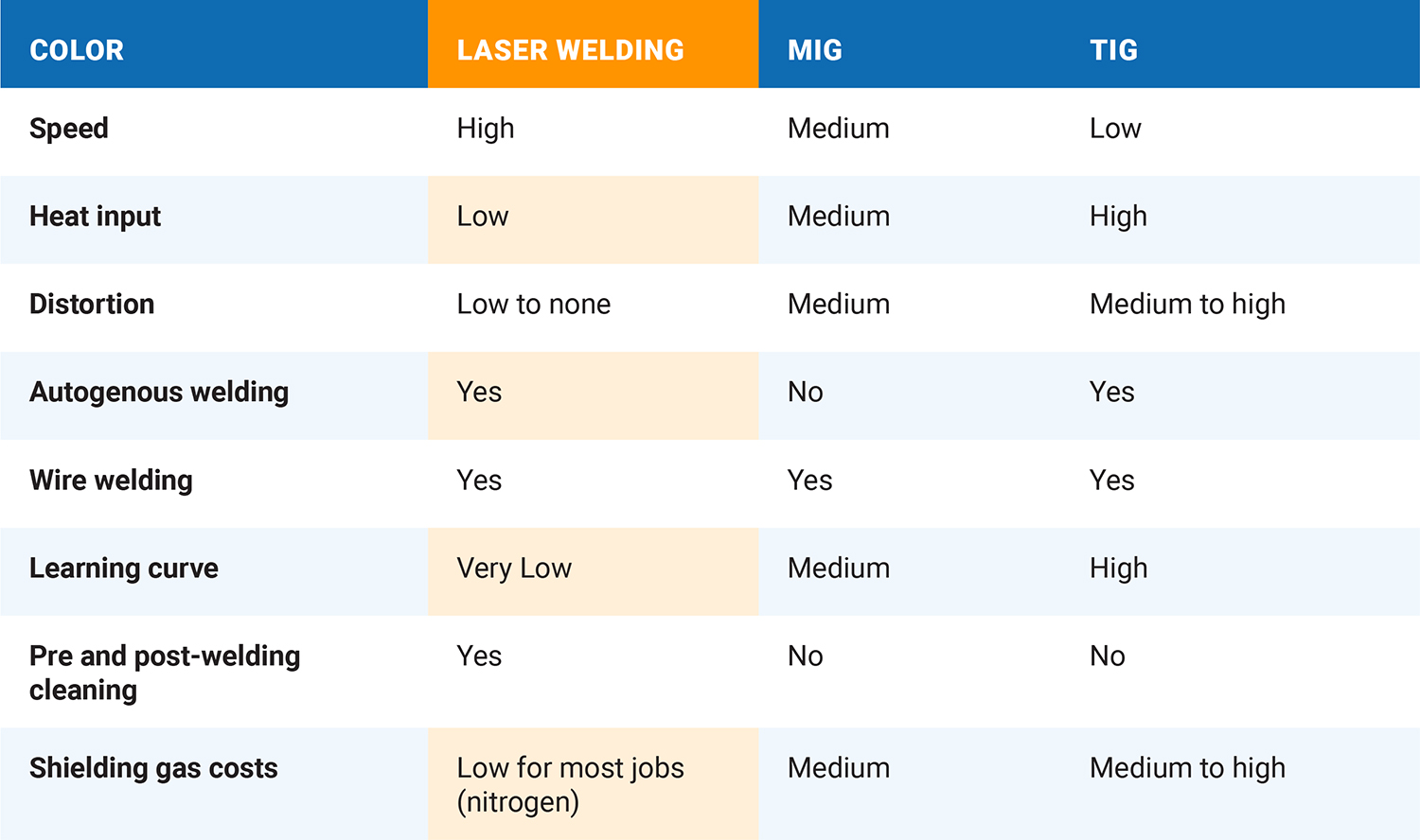 MIG vs TIG Laser Welding