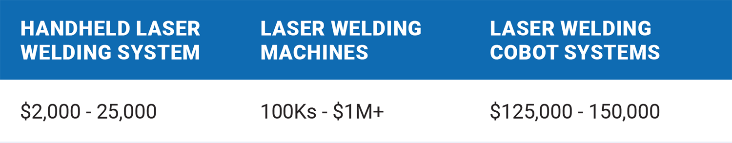 Laser Welding Costs